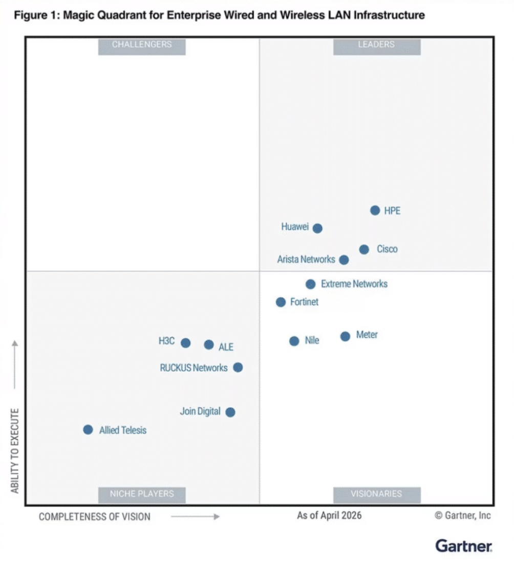 Magic Quadrant for Enterprise Wired and Wireless Infrastructure